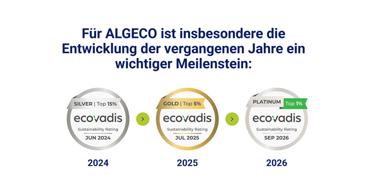 Silber, Gold, Platin EcoVadis-Nachhaltigkeits-Auszeichnung für ALGECO 